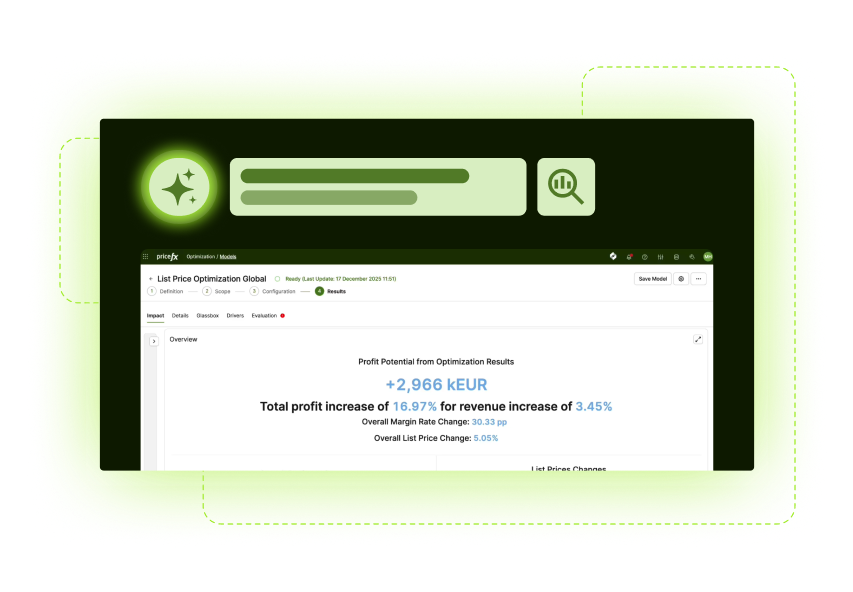Price optimization dashboard showing +2,966 kEUR profit potential and 16.97% total profit increase