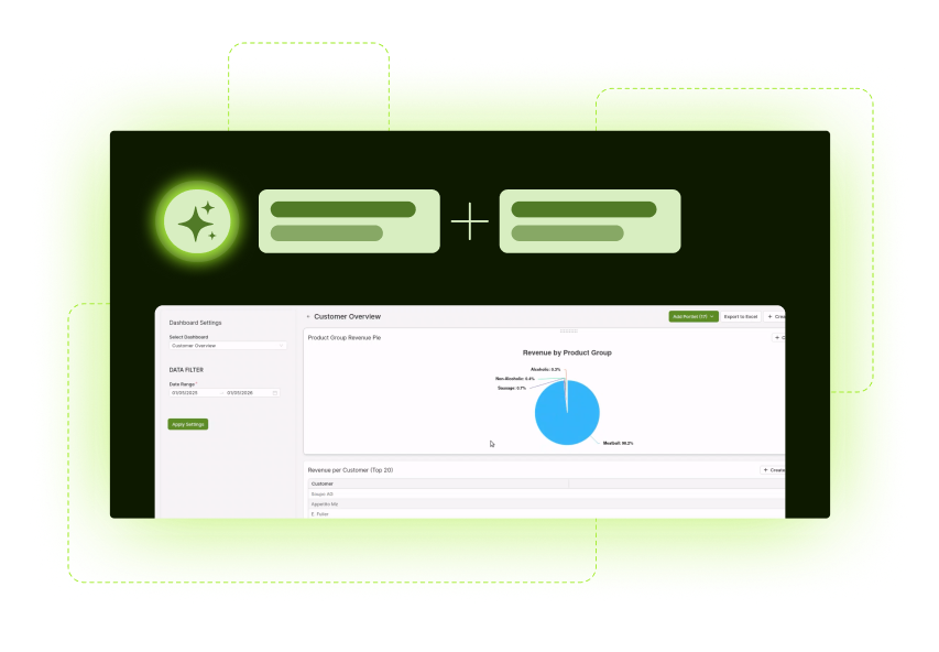 AI-powered dashboard combining inputs with customer revenue analytics