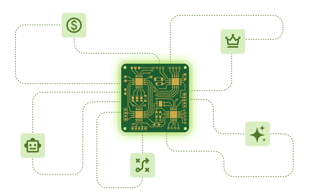 Circuit board linked to icons for pricing, strategy, automation, quality, and AI