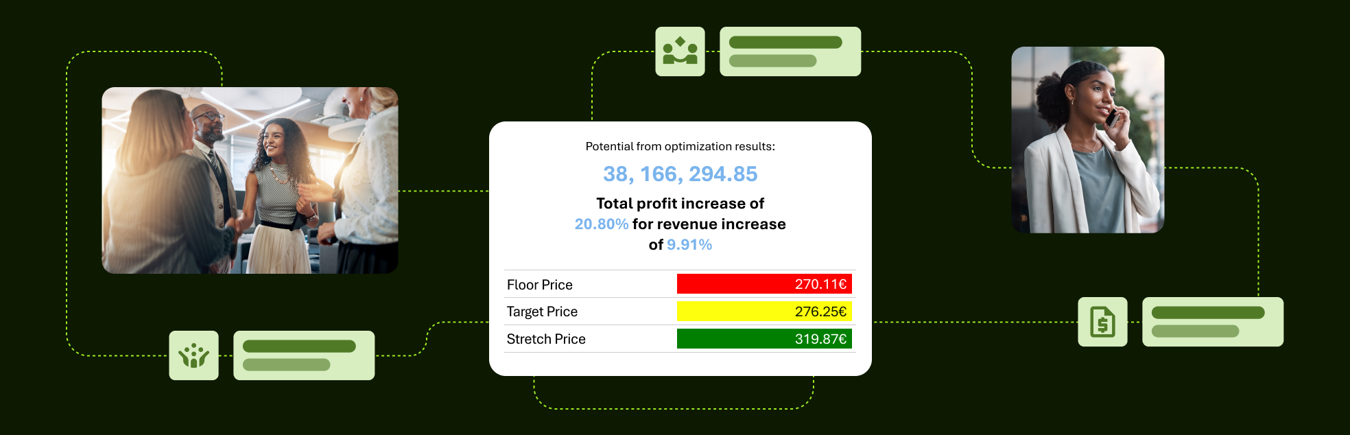 Composite graphic showing optimization results, price bands, a customer meeting, and a seller on a call-1