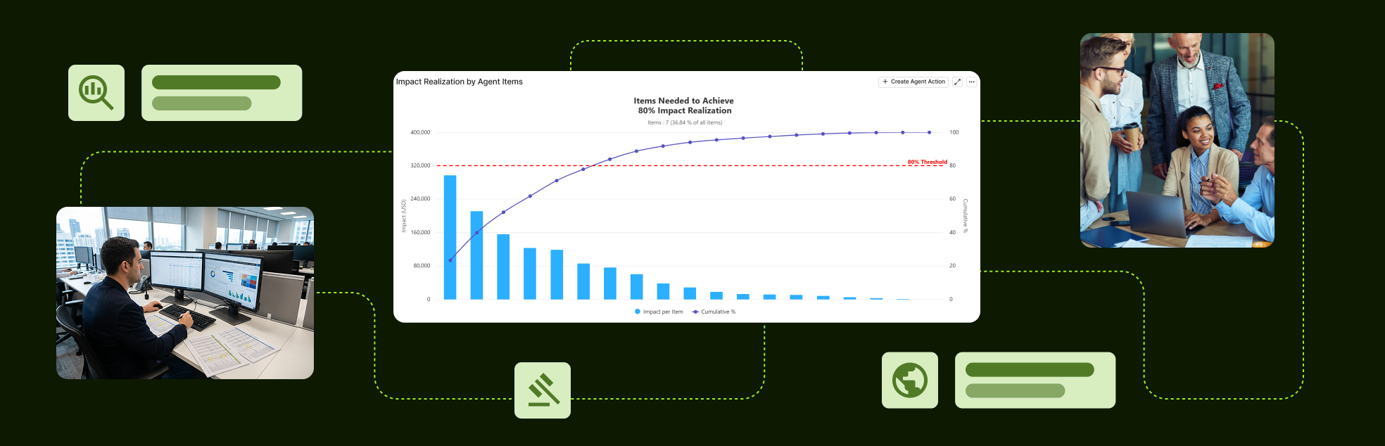 Dashboard showing Impact Realization by Agent Items and 80% Threshold with office teamwork scenes-1