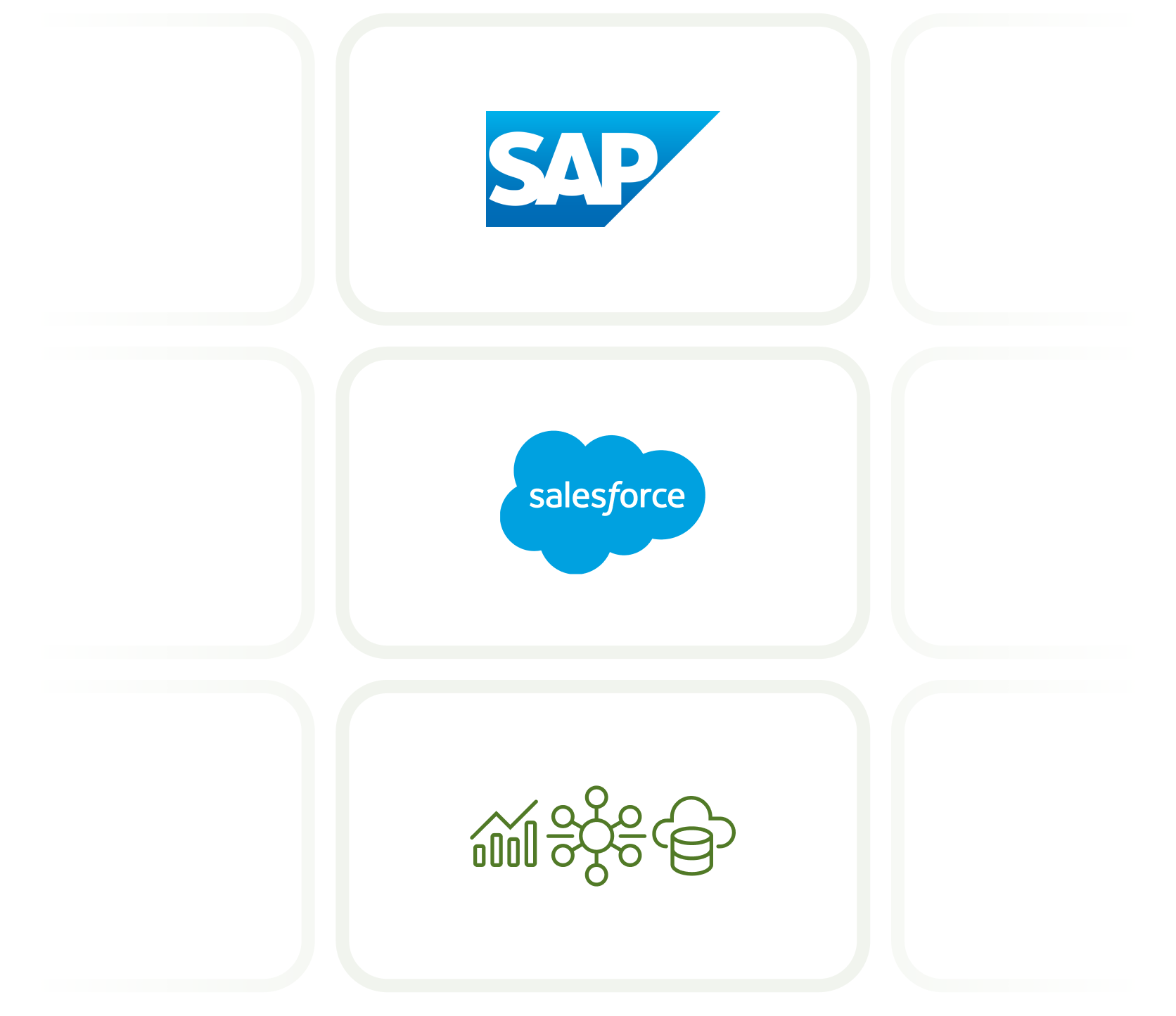 SAP, Salesforce, analytics, network, and cloud platform integrations