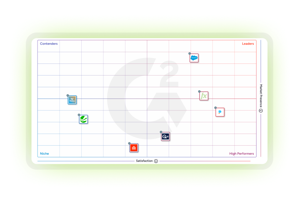 G2 Grid chart places Pricefx in the Leaders quadrant for pricing software