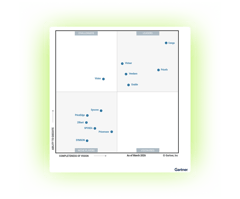 Gartner magic quadrant representation