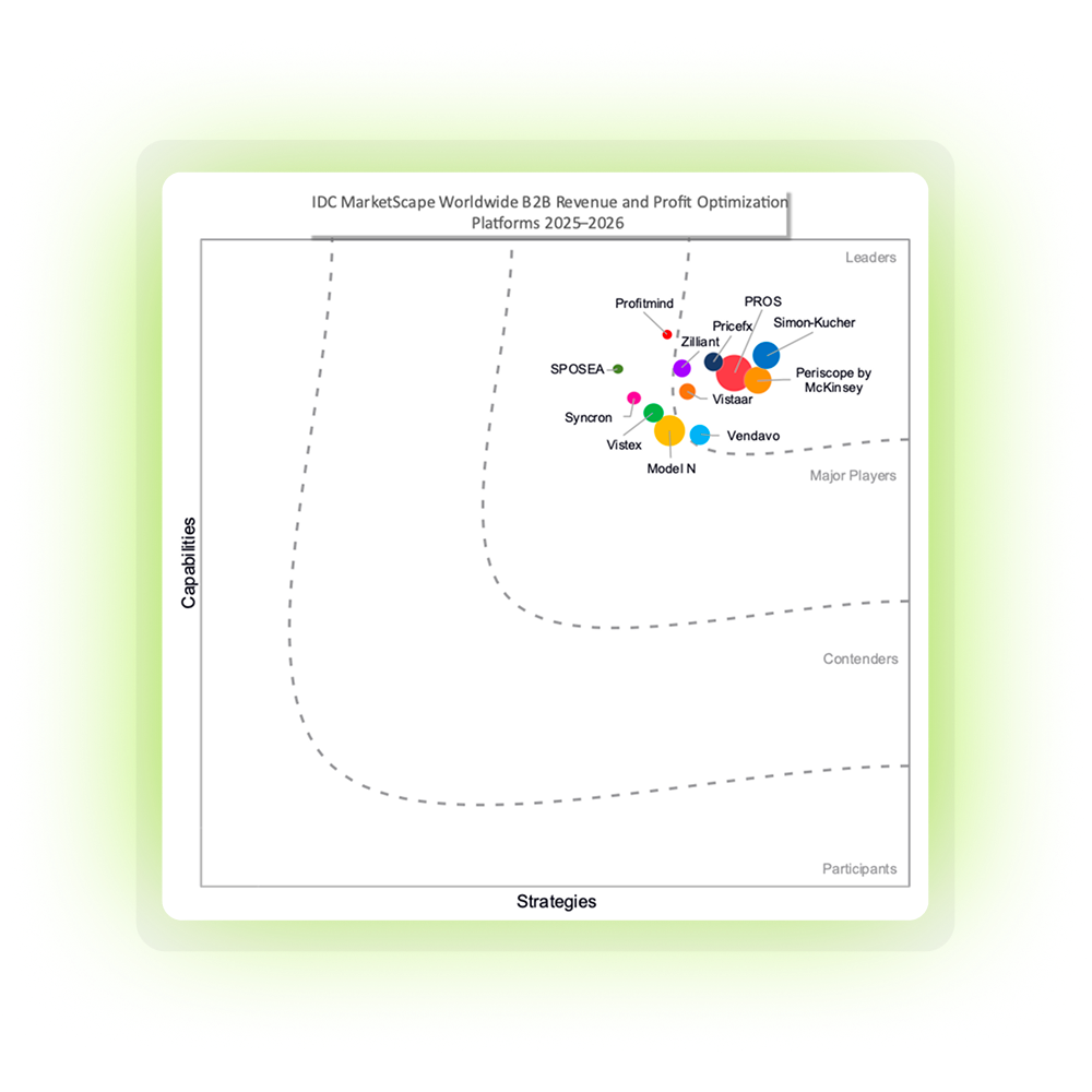 IDC MarketScape 2025–2026 chart places Pricefx among Leaders in B2B revenue and profit optimization
