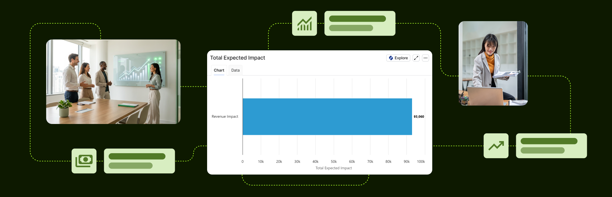 Office teamwork and laptop work linked to dashboard_ Total Expected Impact, Revenue Impact 93,060
