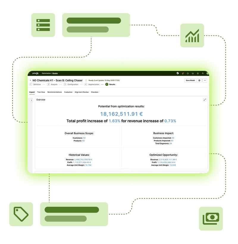 Optimization results overview_ potential 18,162,511.91 € and total profit increase
