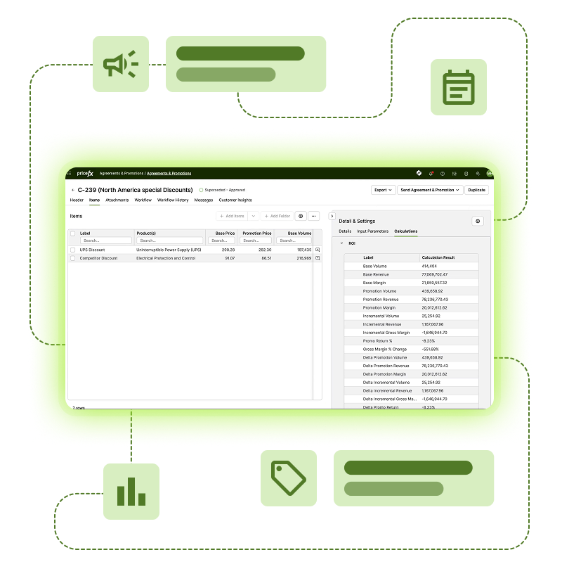 Pricefx Agreements & Promotions screen with discount items and ROI calculation table-1