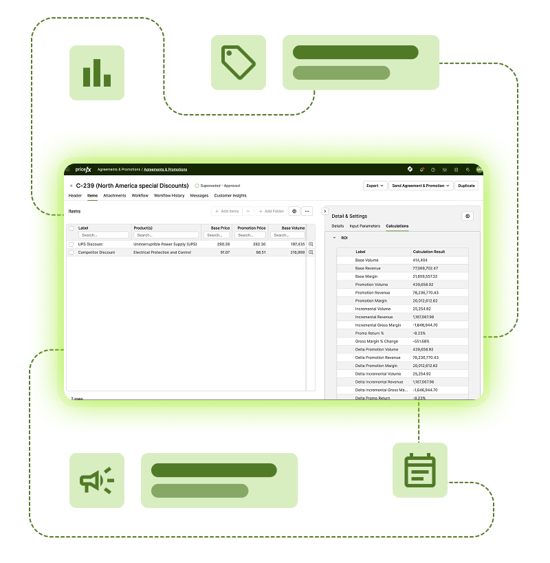 Pricefx Agreements & Promotions screen with discount items and ROI calculation table-2