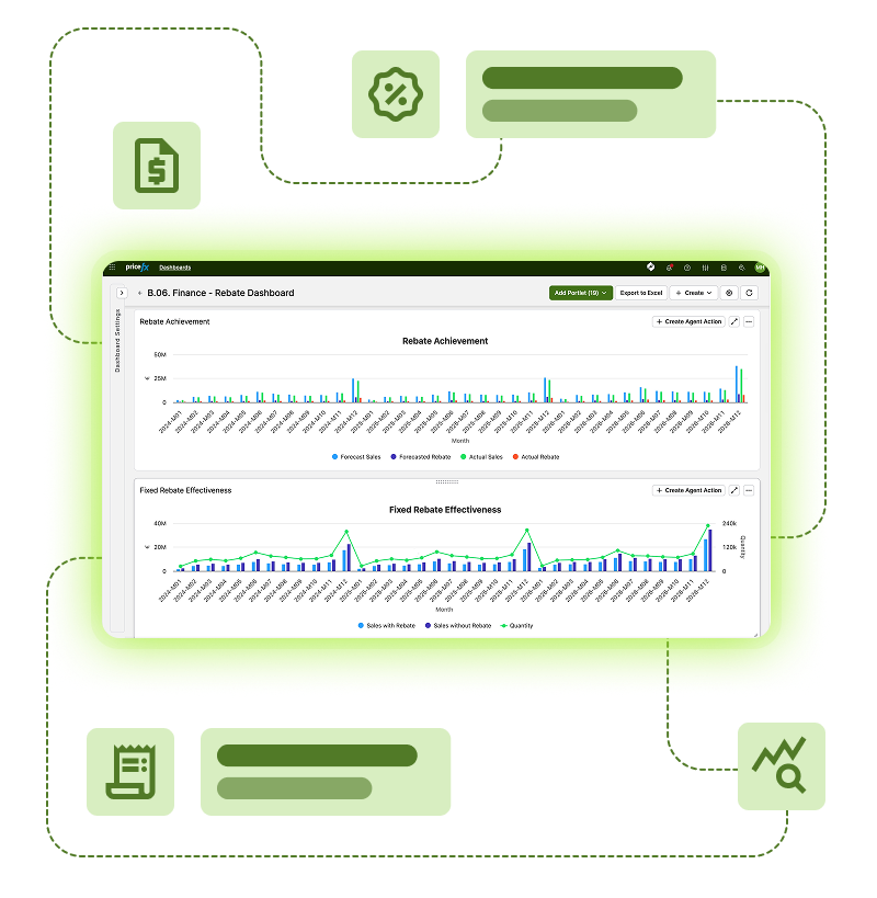 Pricefx rebate dashboard with charts for rebate achievement and fixed rebate effectiveness