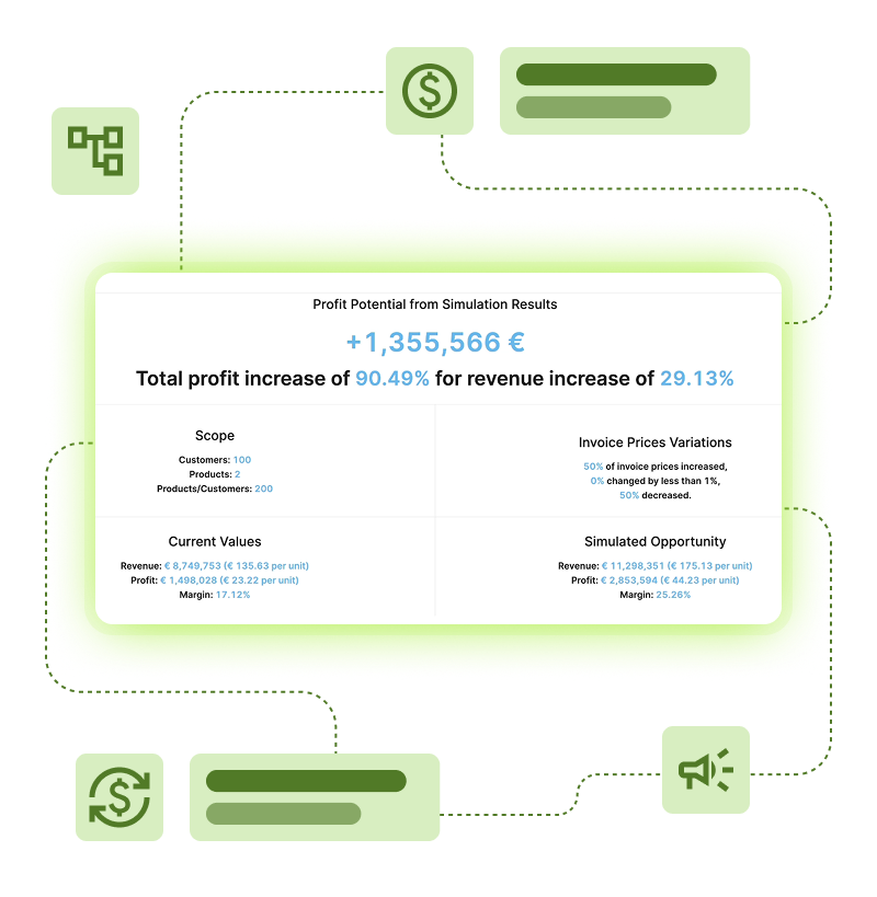 Simulation results summary showing profit and revenue improvement