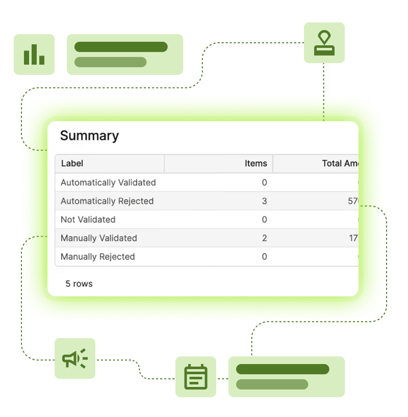 Summary table of validation results_ Automatically Rejected 3, Manually Validated 2, five rows