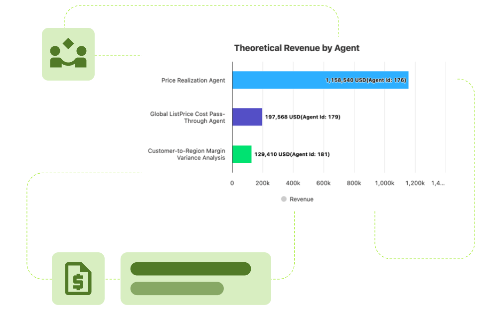 Theoretical revenue by agent graphic accompaniesd with icons representing partners, cost and margin