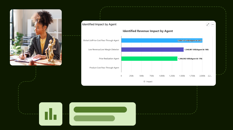 Composite dashboard graphic with Identified Revenue Impact by Agent bar chart and supporting UI illustrations
