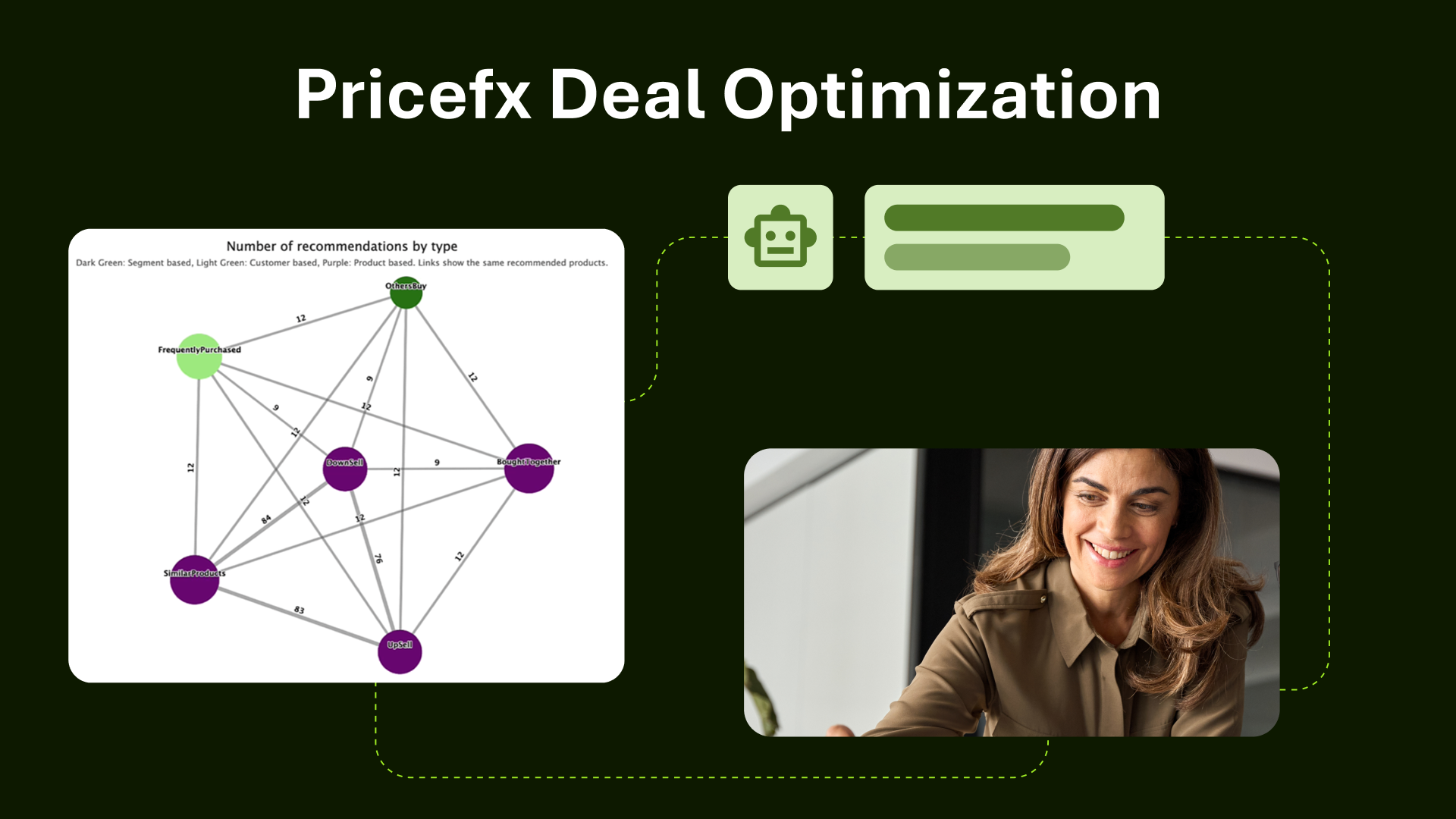 Pricefx AI Optimization website preview