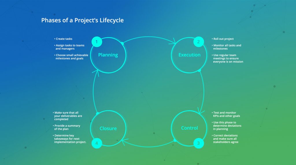 Phases_Project’s_Lifecycle