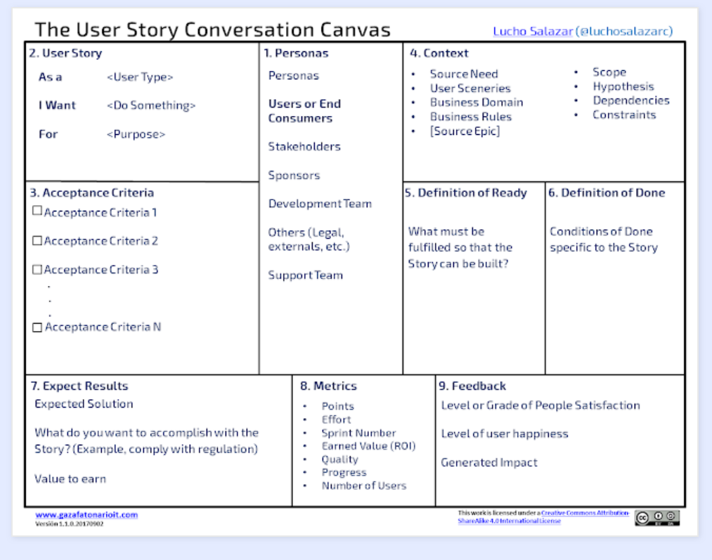 user_story_conversation_canvas
