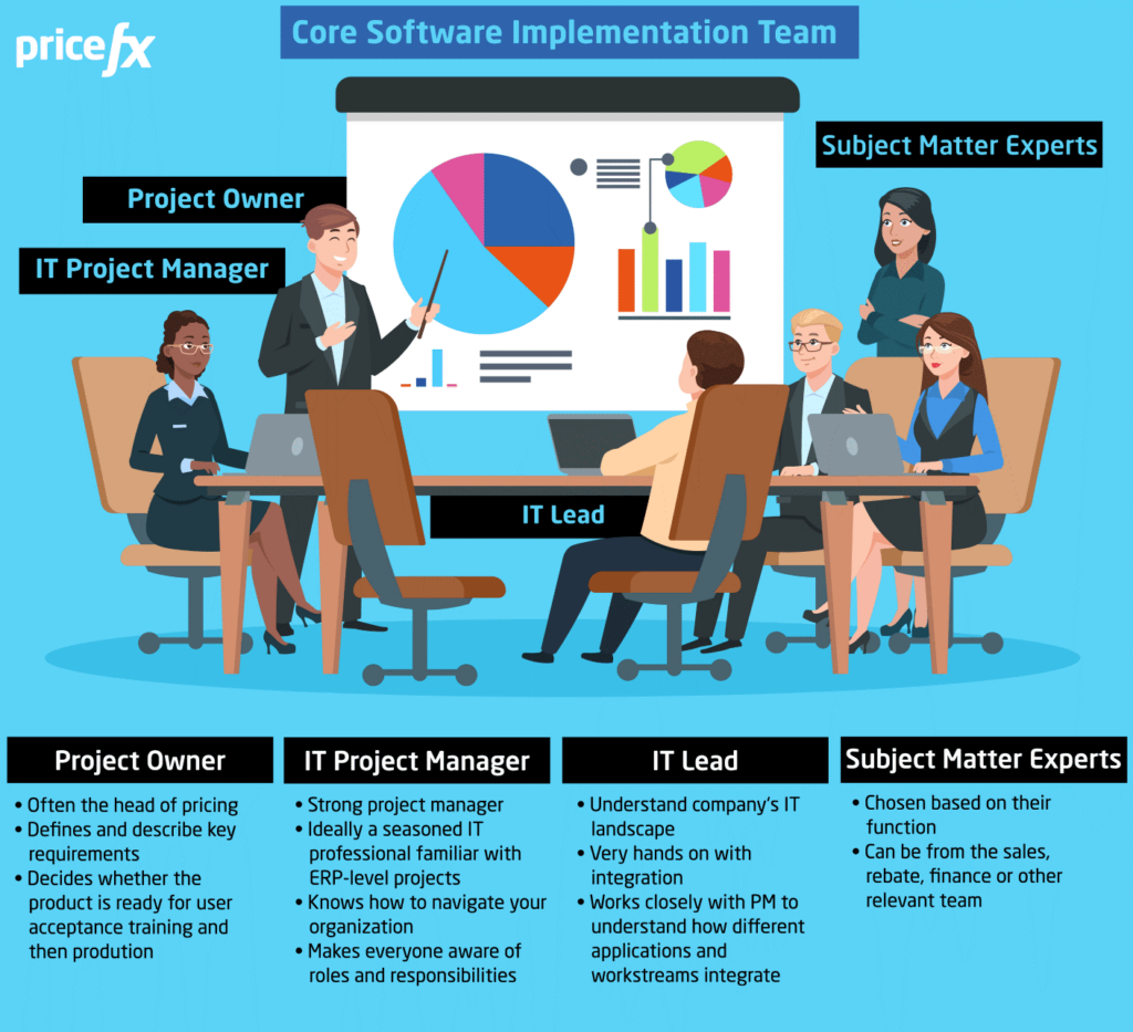Core-Software-Implementation-team-roles-project-owner-IT-lead