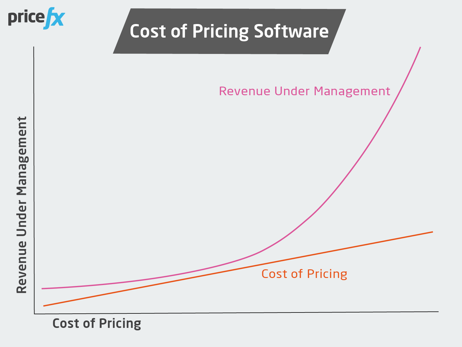 Pricefx-Cost-of-Pricing-Software-Graph