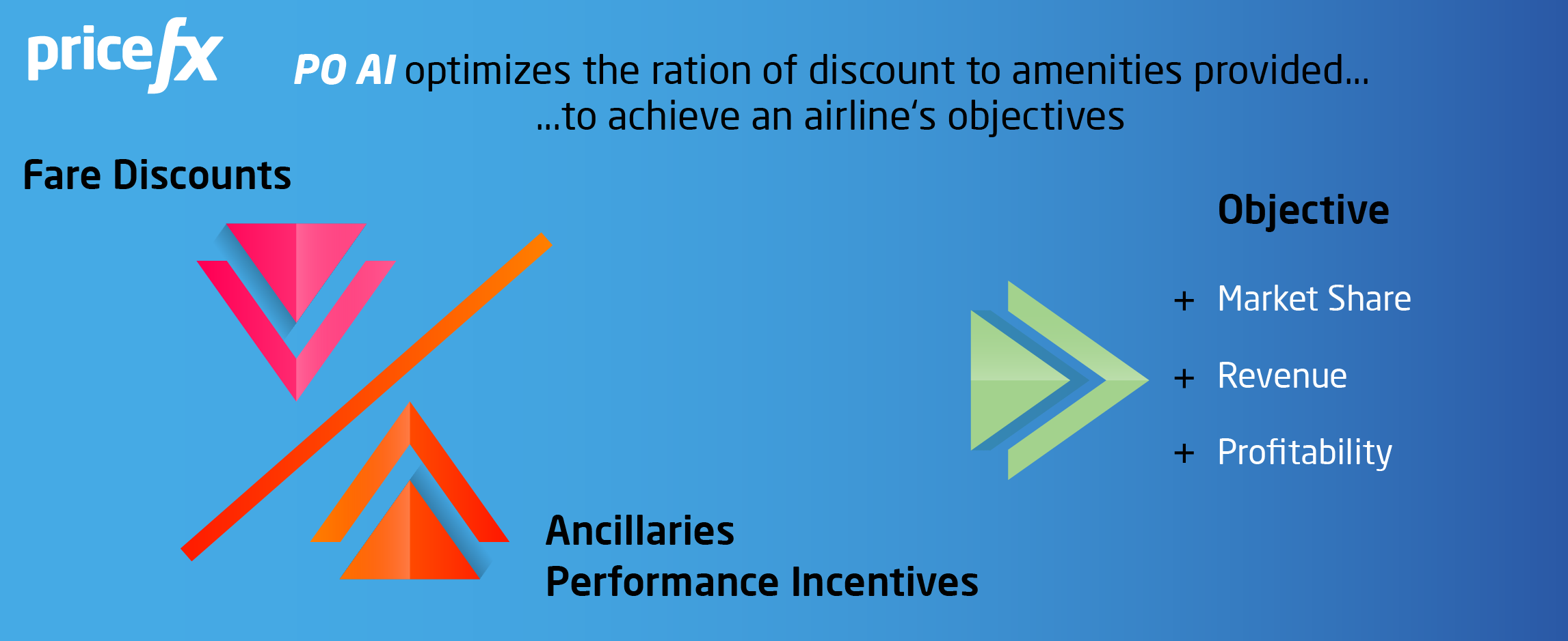 airline-pricing-strategy-price-optimization
