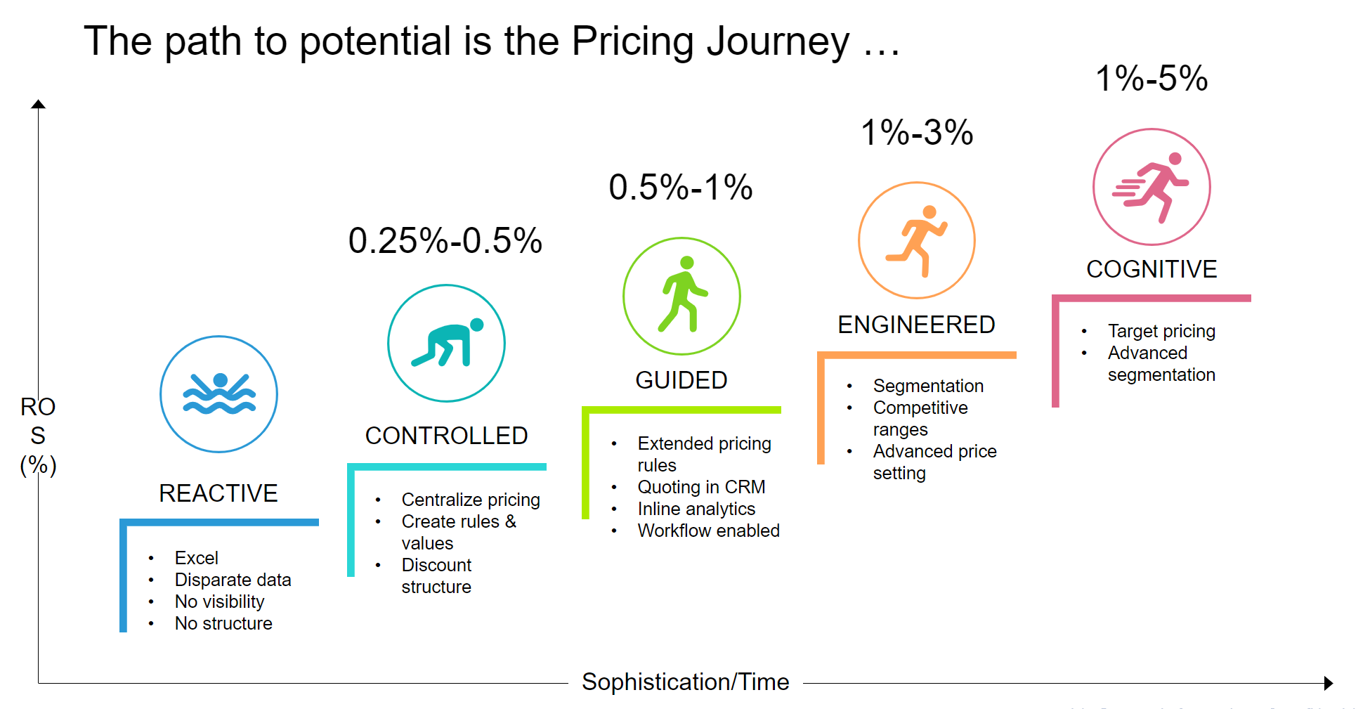 The-Path-to-Potential-Is-the-Pricing-Journey