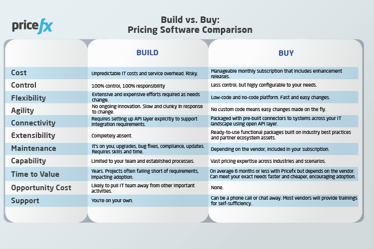 Build-vs-Buy-Pricing-Software-Comparison-Table