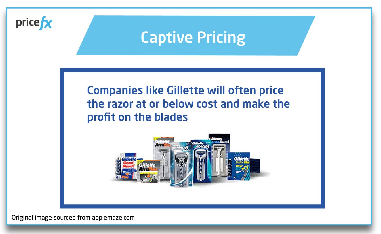 Captive-Pricing-Gillette-Example