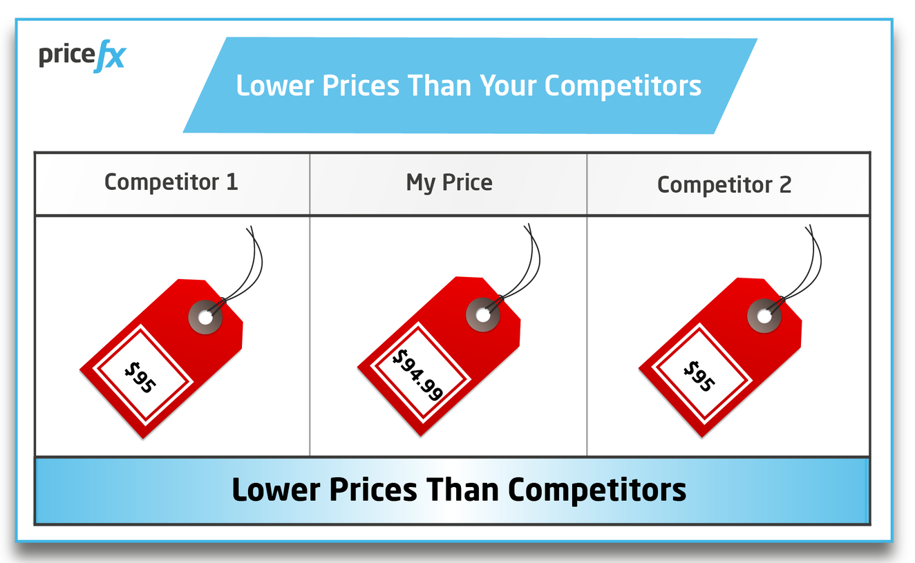 Lower-Prices-Than-Competitors