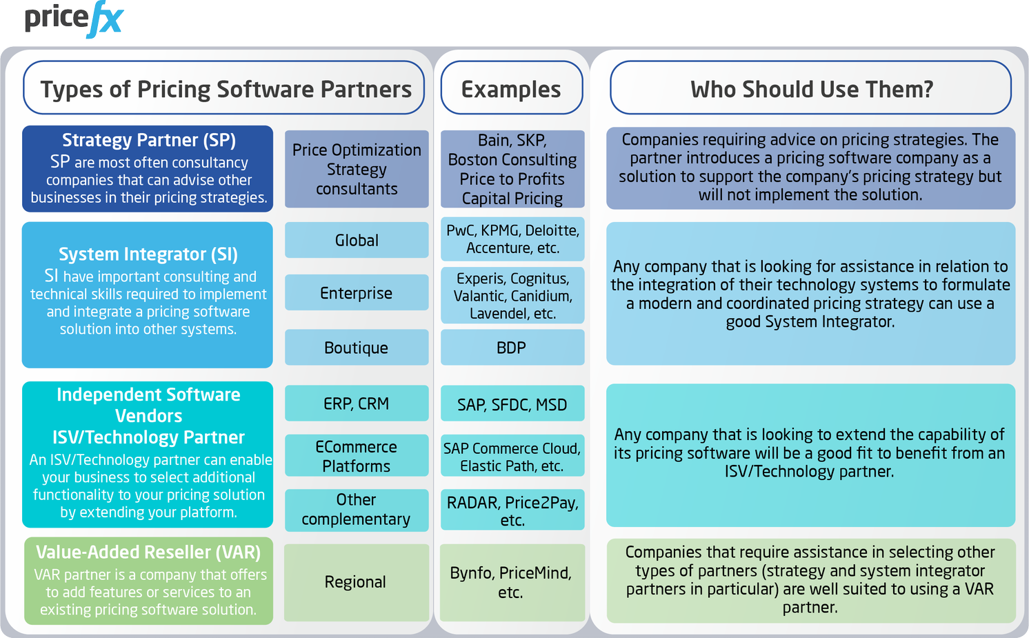Types-of-Software-Partners