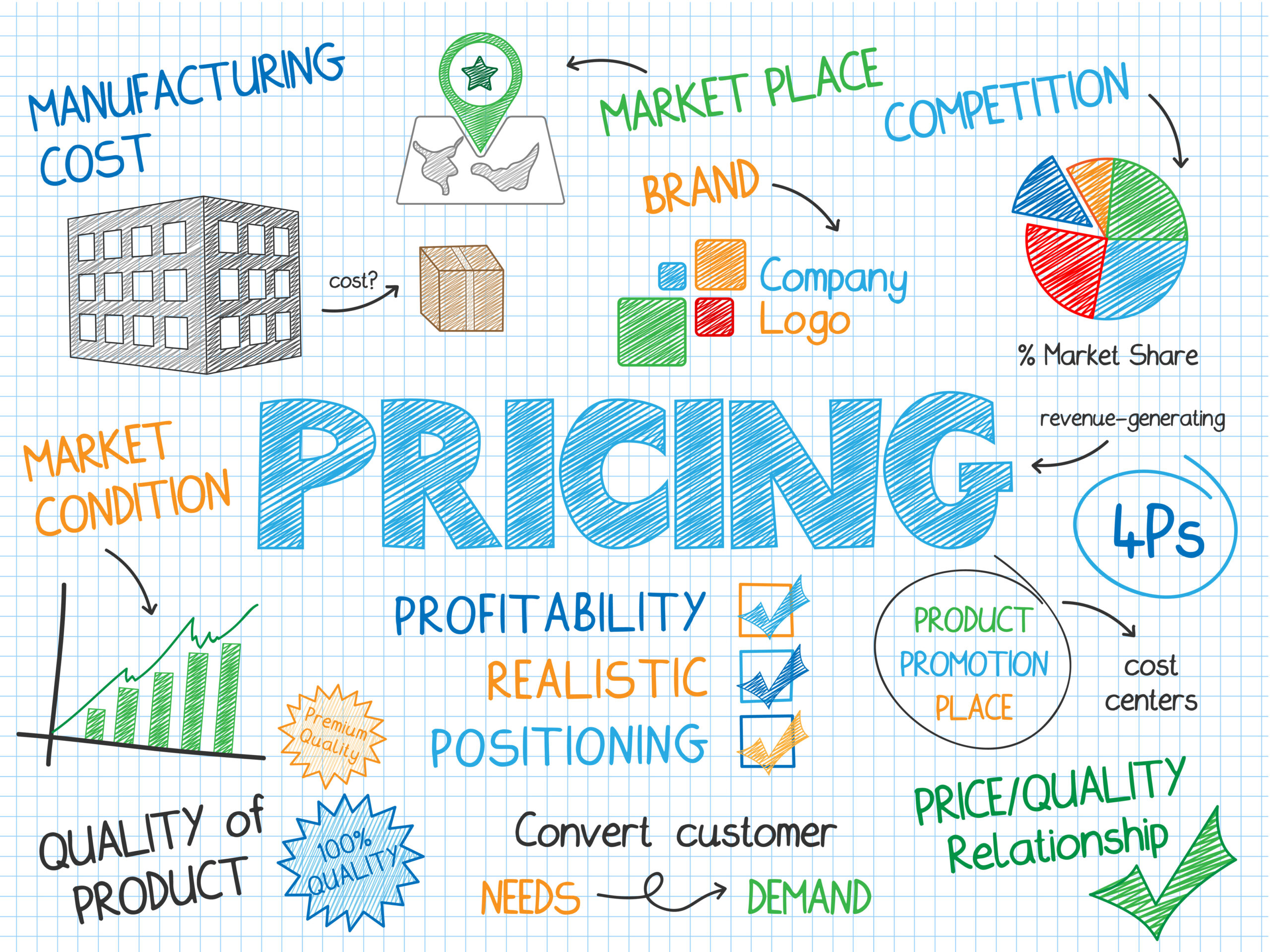 Key-Pricing-Metrics-Manufacturing