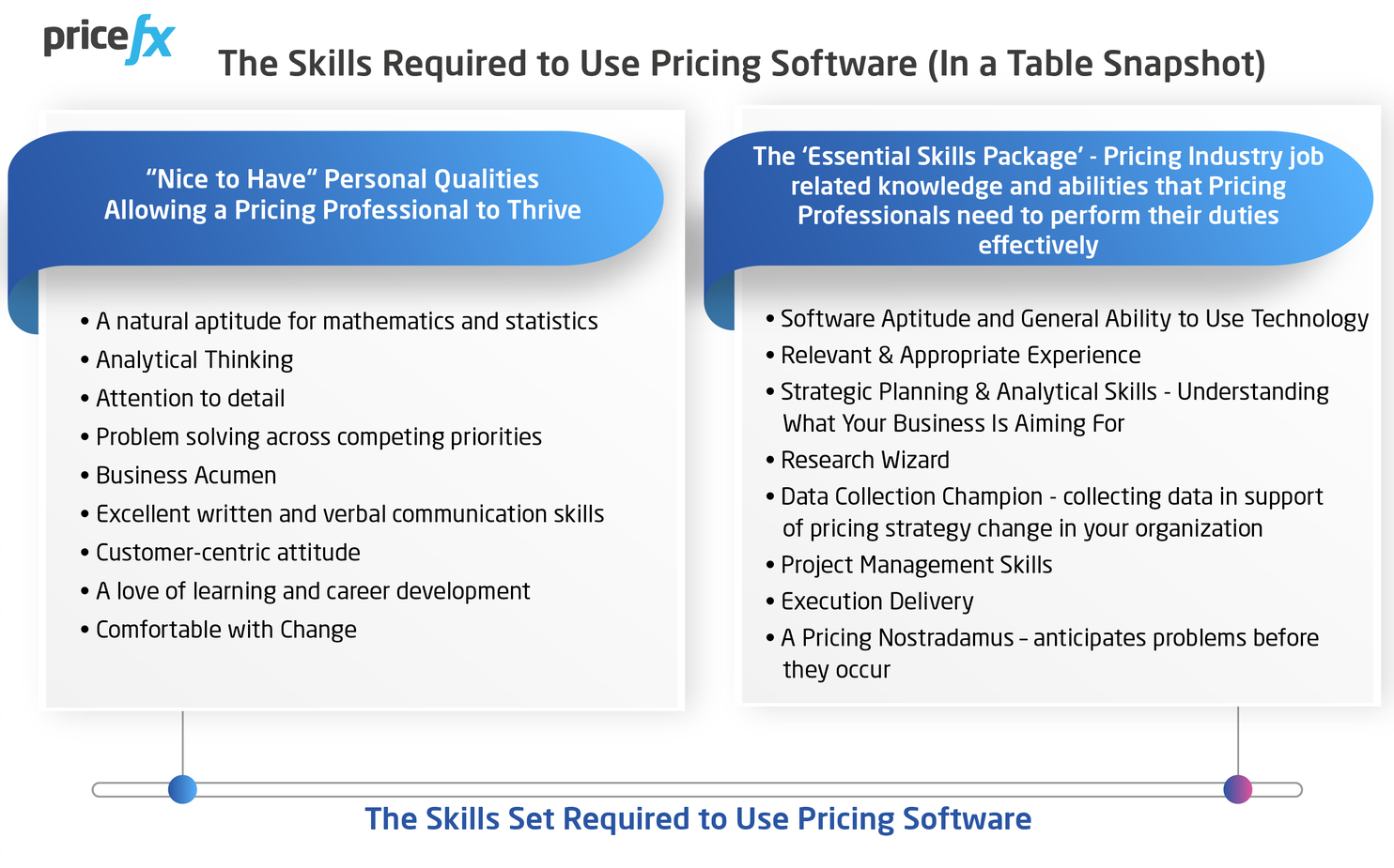 Table-The-Skills-Required-To-Use-Pricing-Software