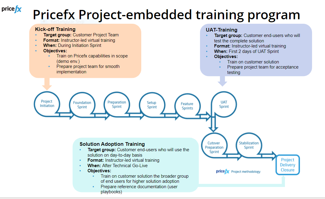 Pricefx-Project-embedded-training-program