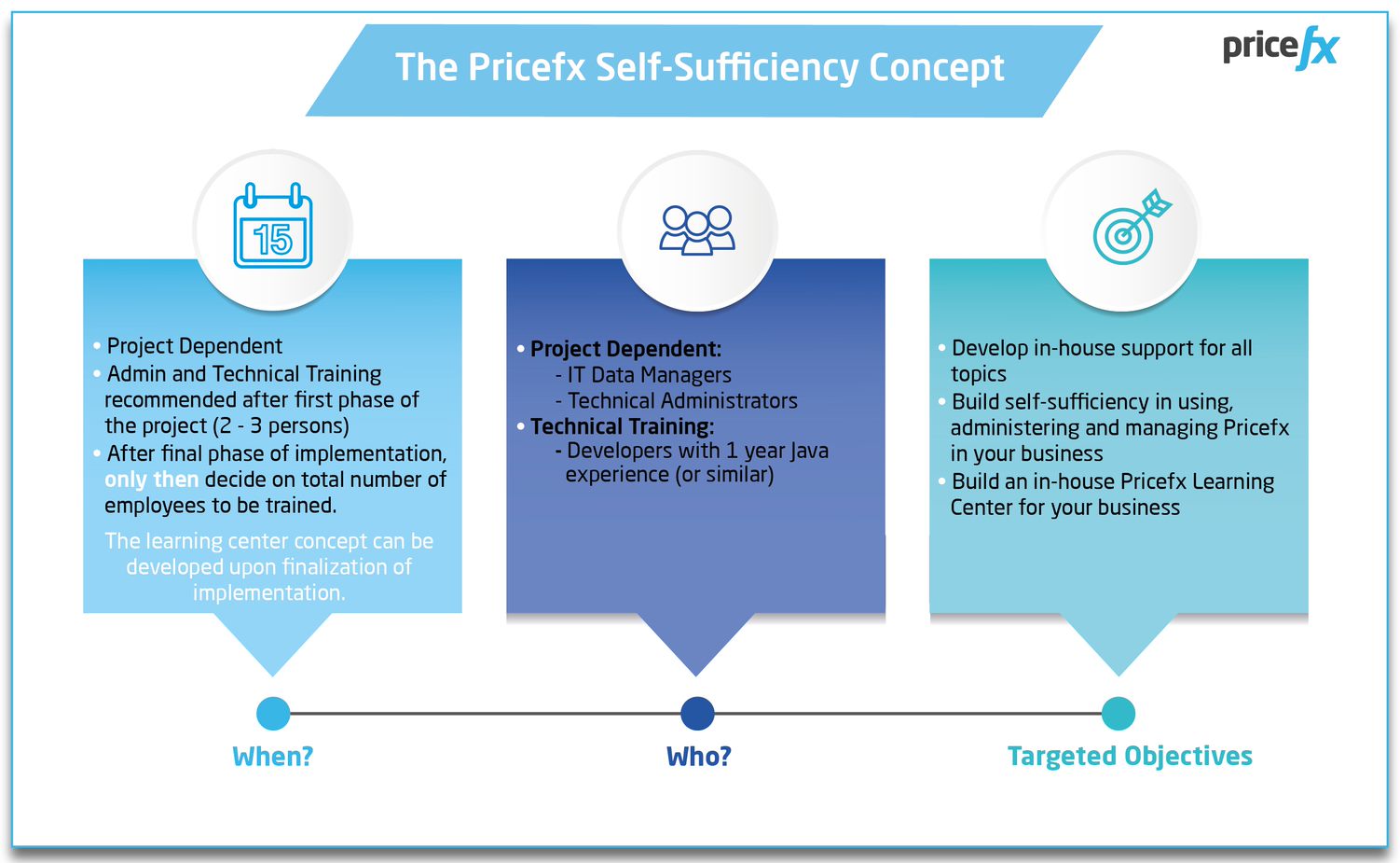 Pricefx-Self-Suffiency-Concept-Graphic