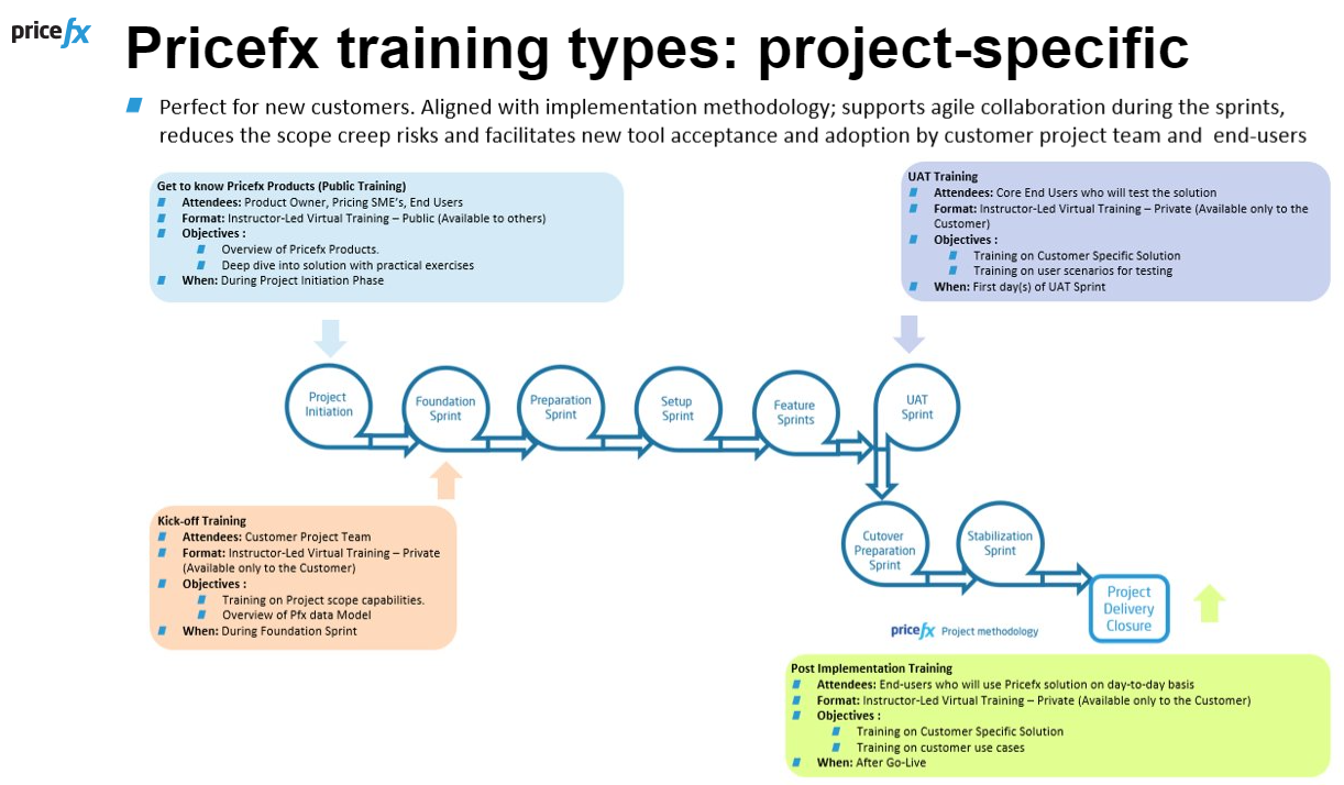 Pricefx-Training-Types-Project-Specific