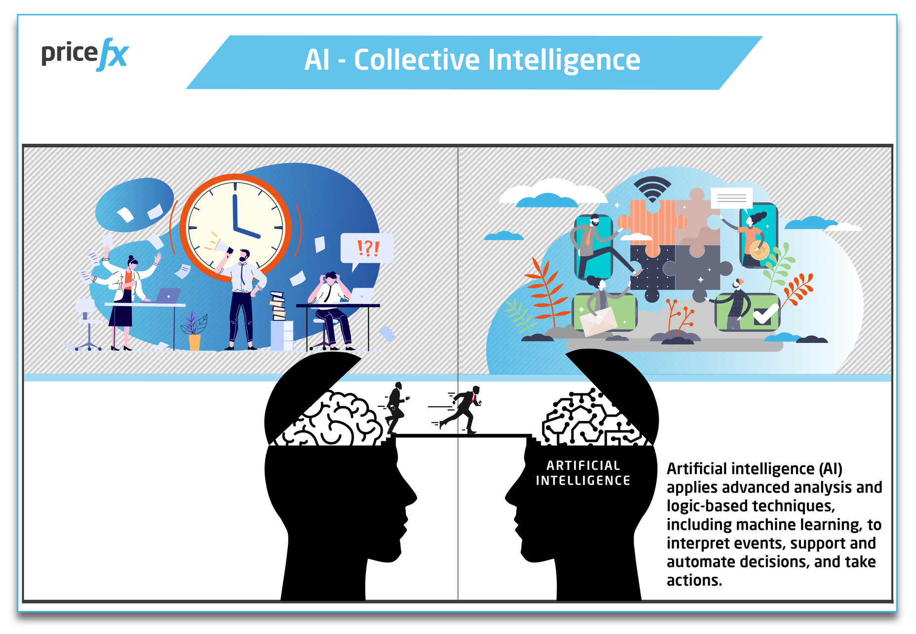 AI-Collective-Intelligence-Explanation