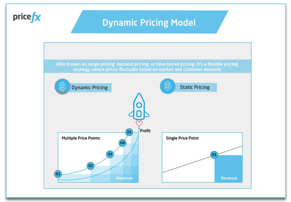Dynamic-Pricing-Model-Infographic