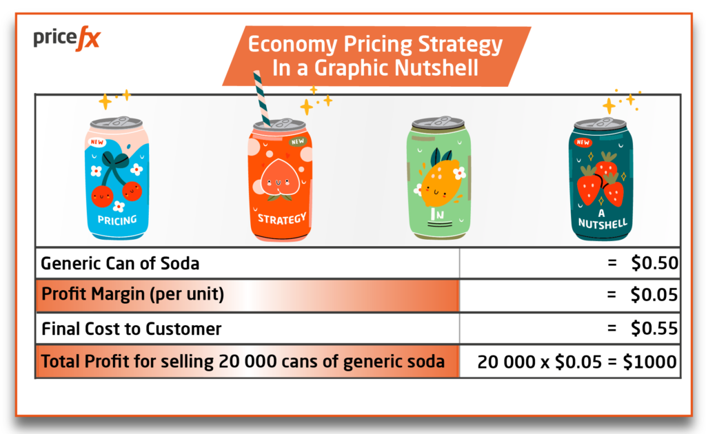 Economy-Pricing-Strategy-In-a-Graphic-Nutshell
