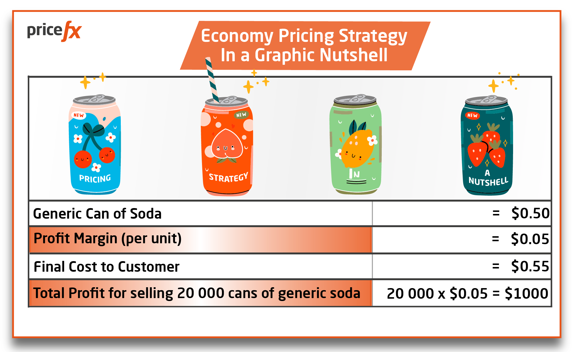 Economy-Pricing-Strategy-In-a-Graphic-Nutshell