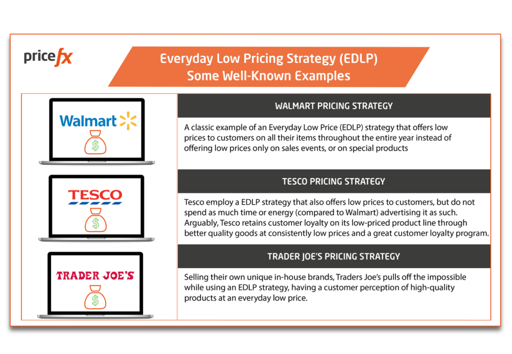 Everyday-Low-Pricing-Strategy-EDLP-Well-Known-Examples