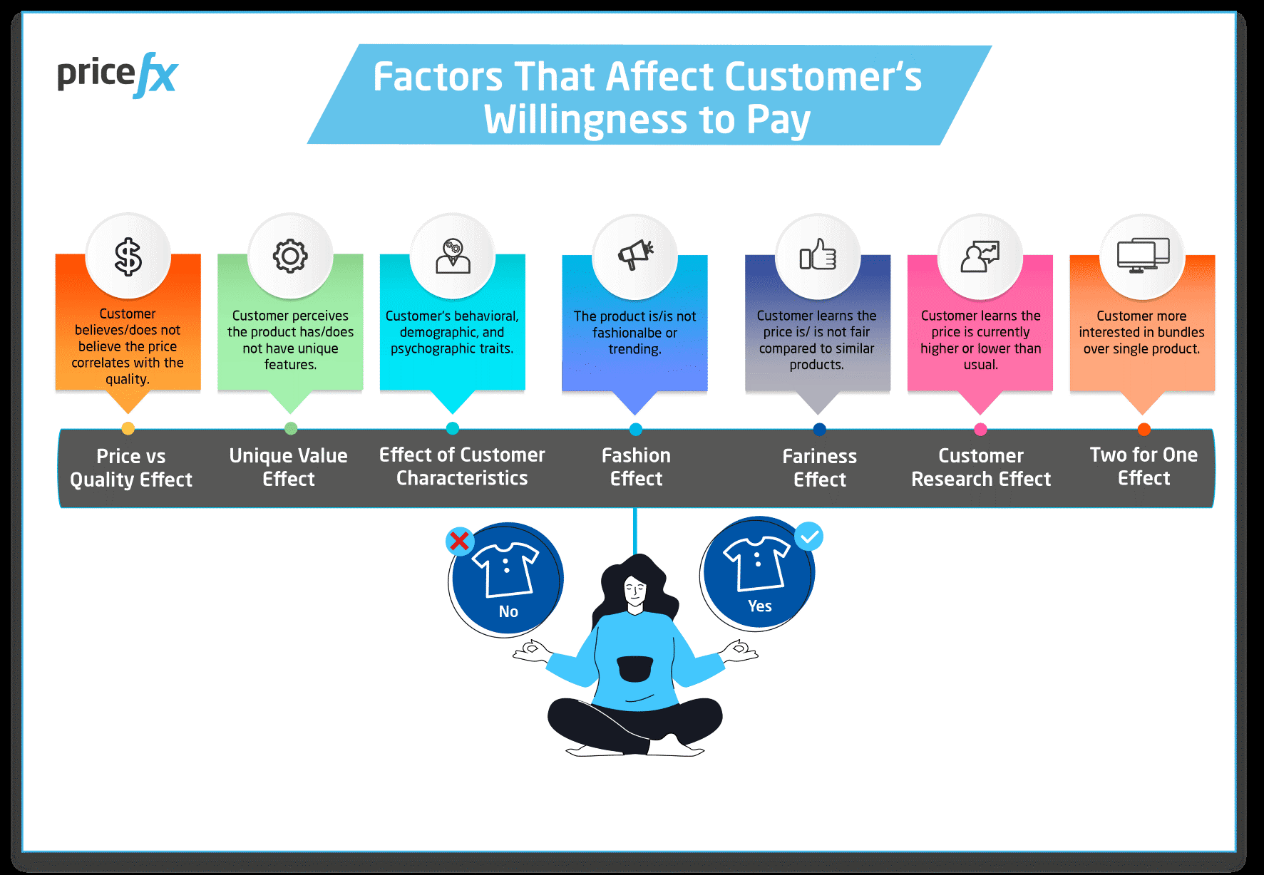 Factors-That-Affect-Customers-Willingness-To-Pay