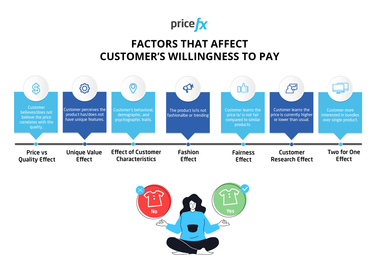 Image-Factors-that-affect-customers-willingness-to-pay