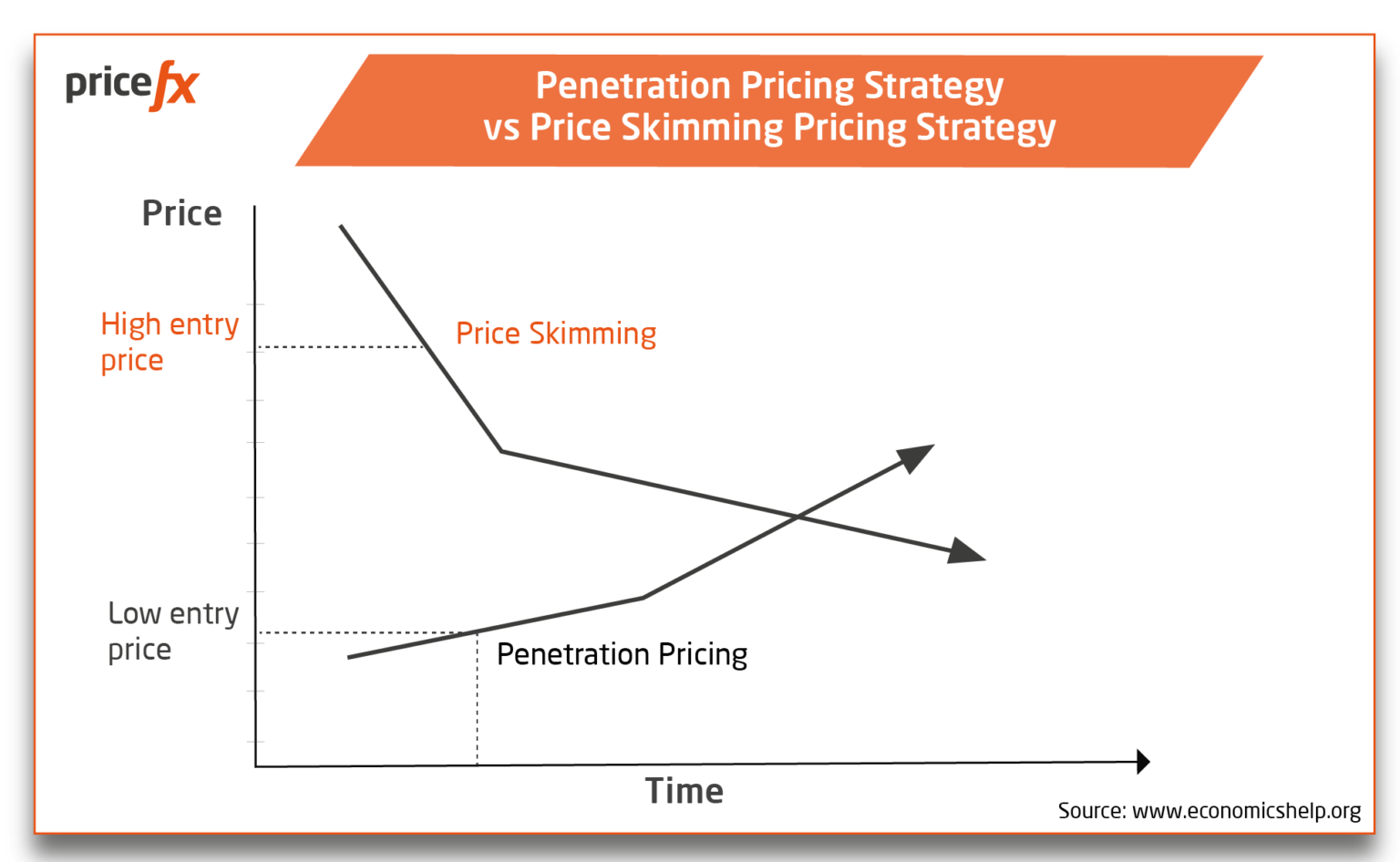 penetration pricing research paper
