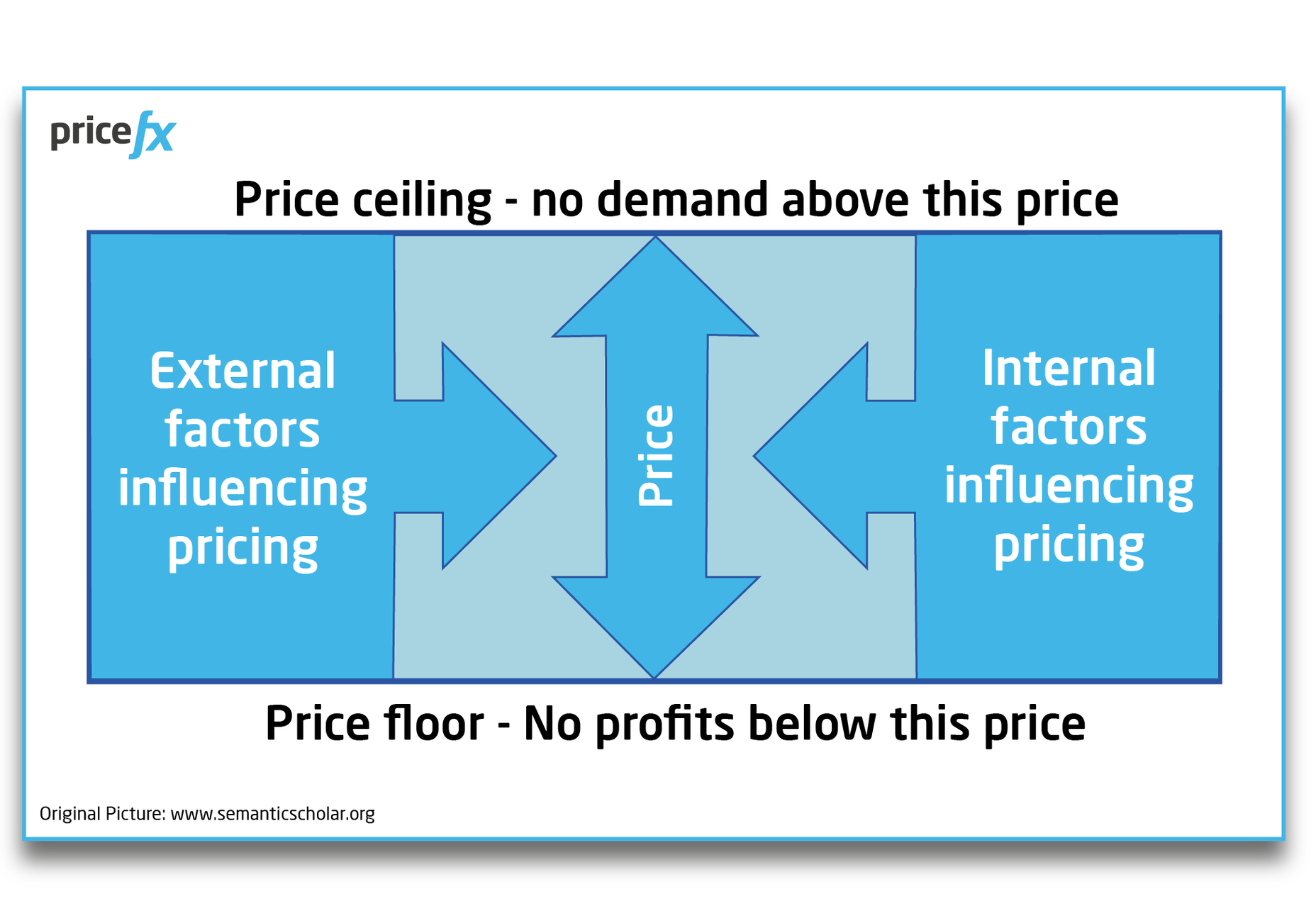 Price-Ceiling-Infographic
