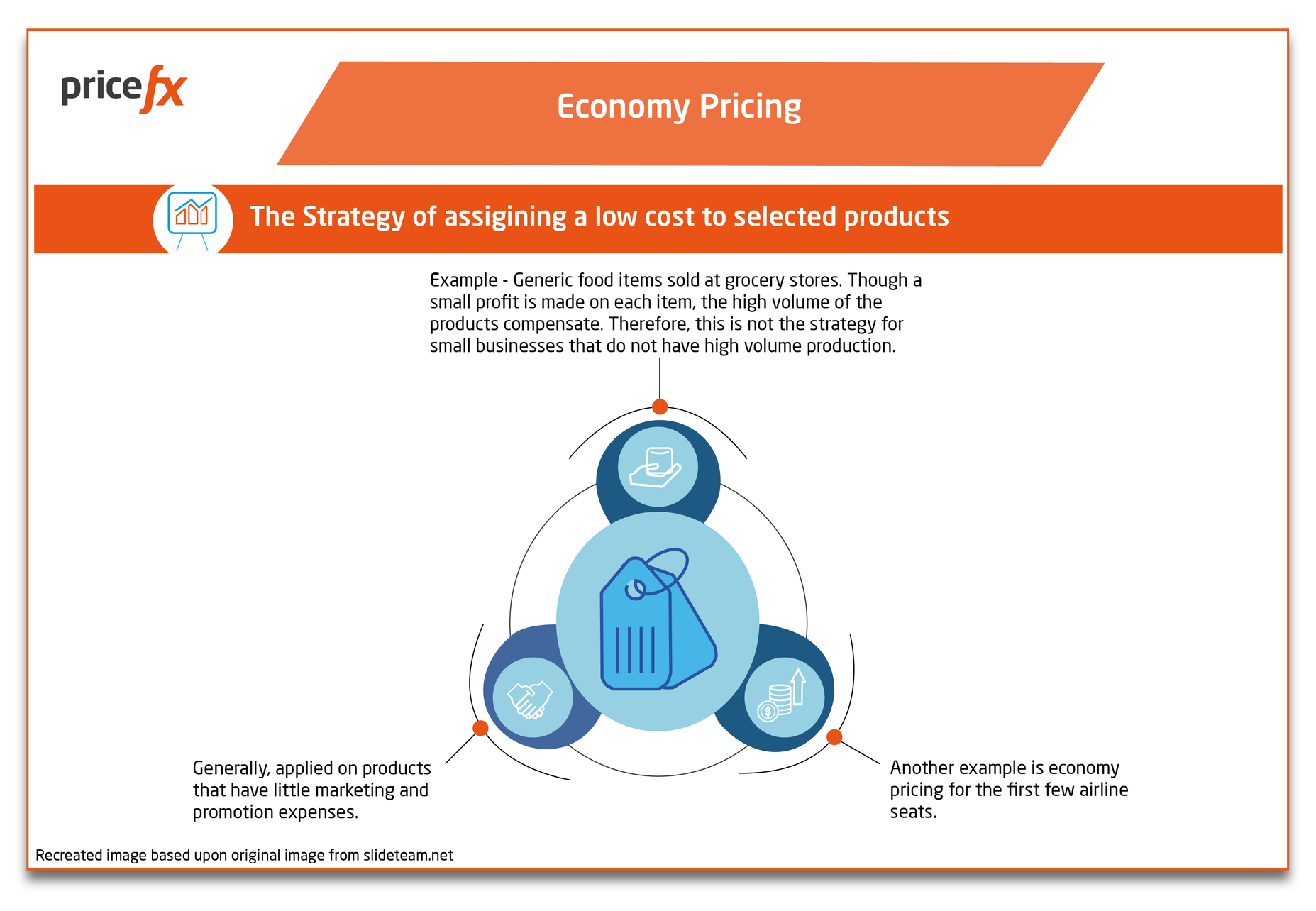 Pricefx-Economy-Pricing-Explanation-Graphic