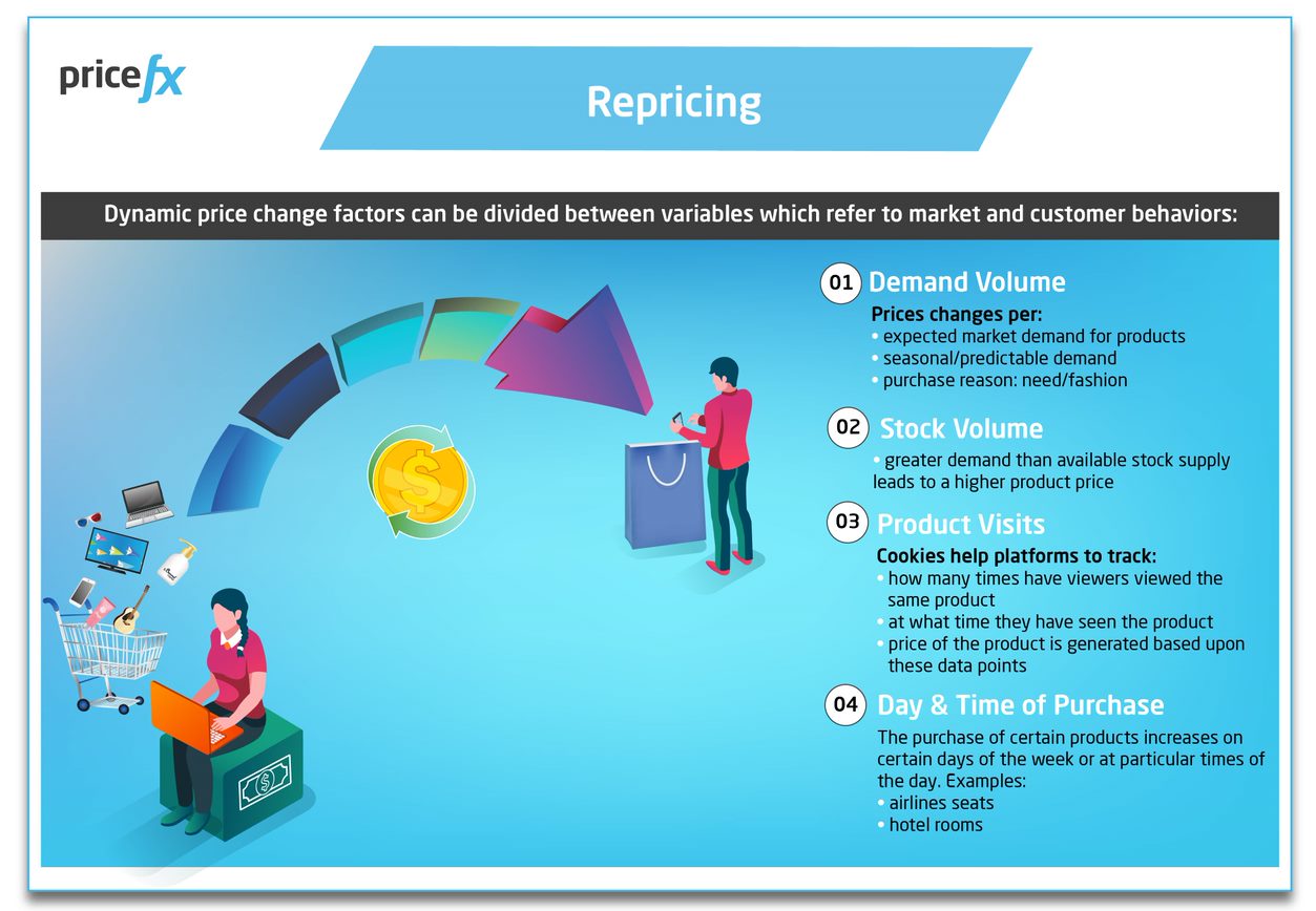 Repricing-Infographic