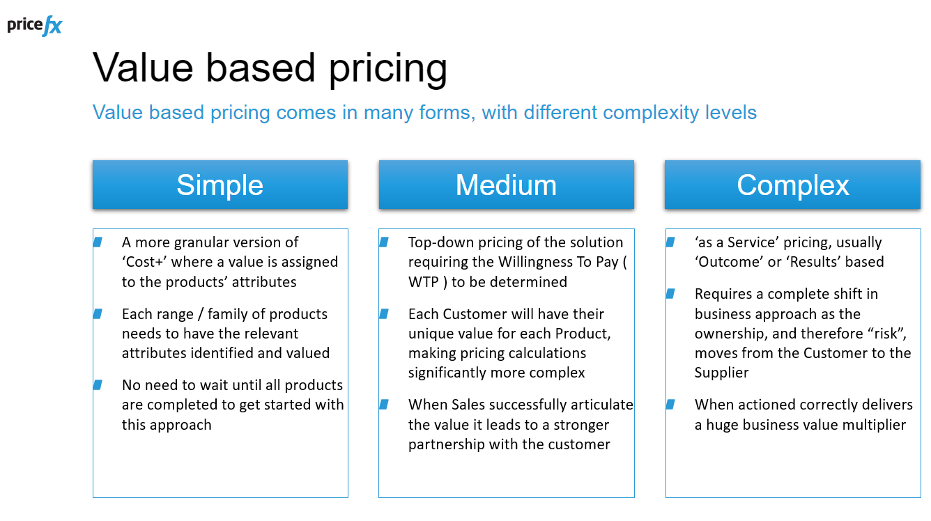 Different-Forms-of-Value-Based-Pricing