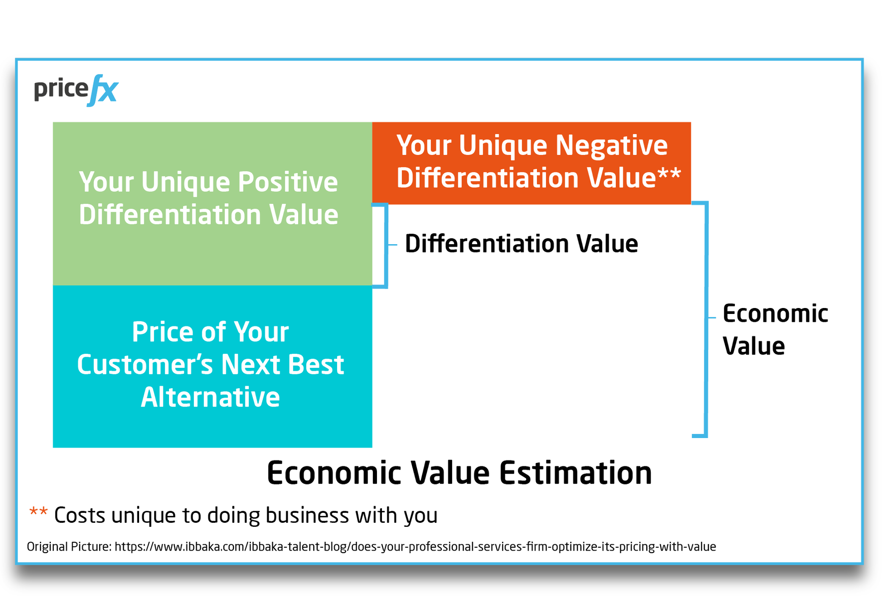 Value-Drivers-Infographic
