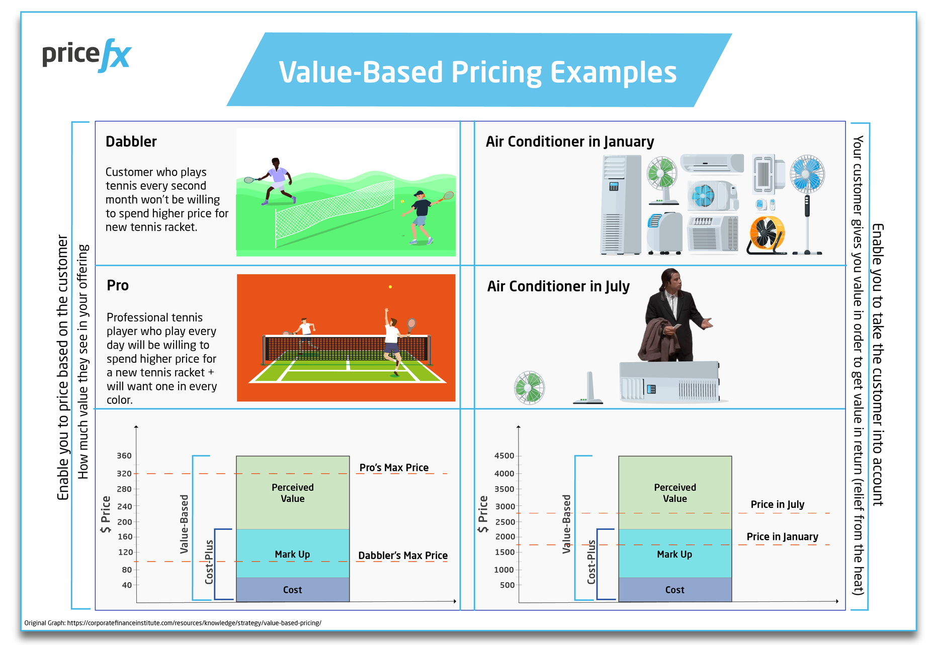 Value-based-Pricing-Examples