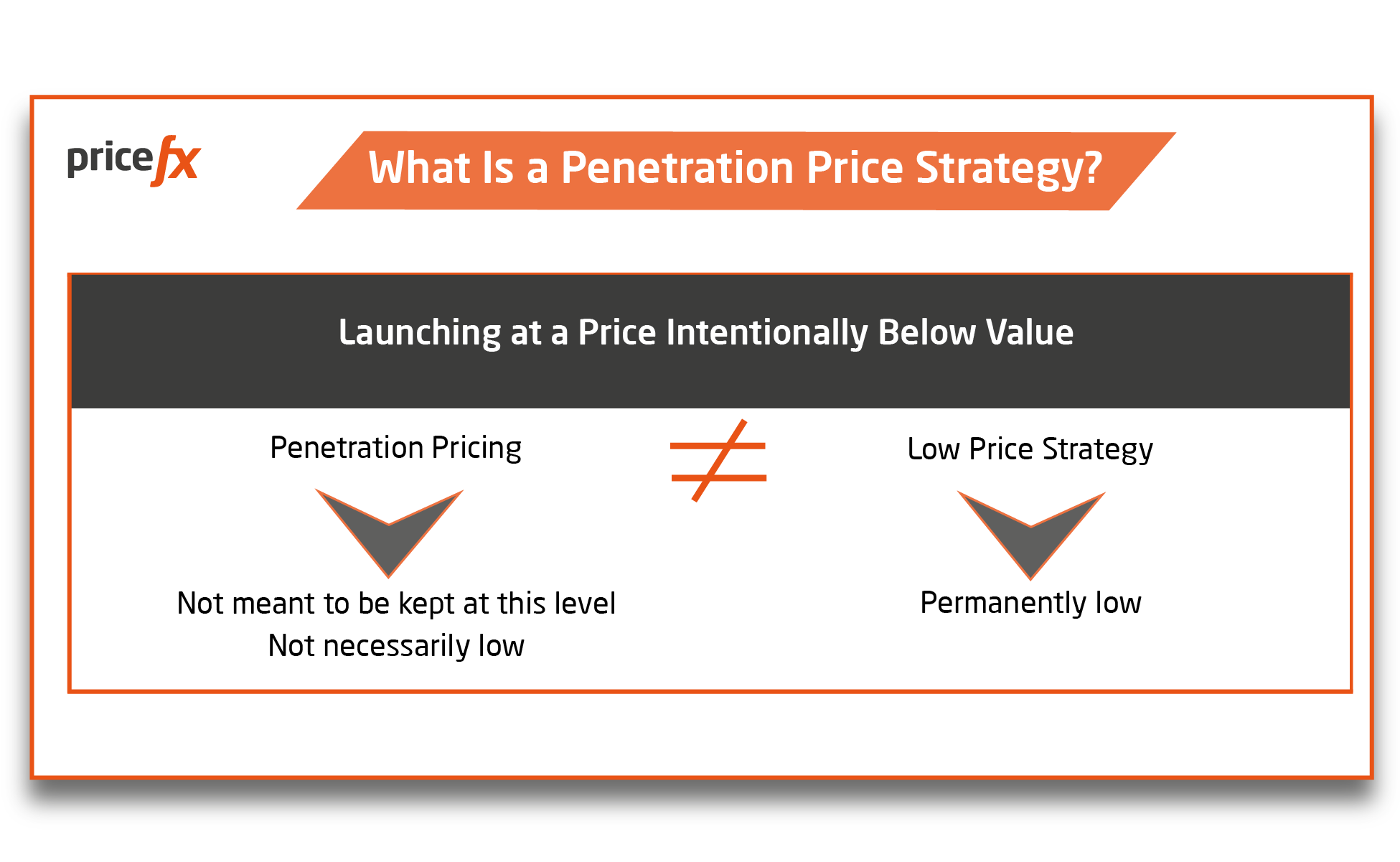 What-is-a-Penetration-Pricing-Strategy