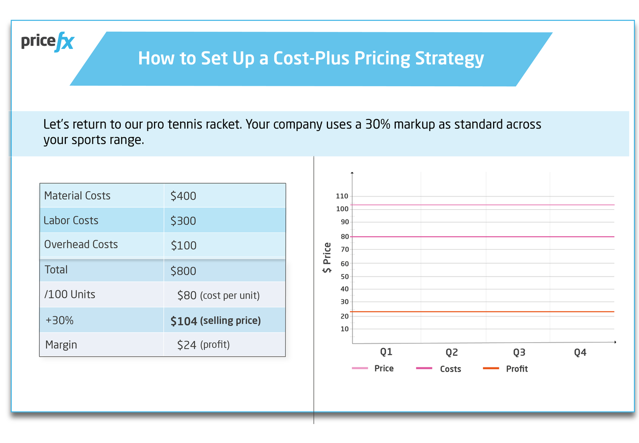 How-To-Set-Up-A-Pricing-Strategy